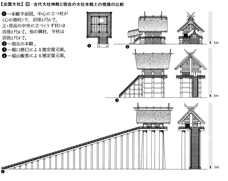 図－古代大社神殿と現在の大社本殿との規模の比較