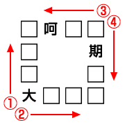 第36回 同じ漢字から始まる四字熟語は ２ 賢くなること請け合い 言葉力クイズ
