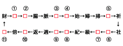 第46回 漢字でしりとり ２ 賢くなること請け合い 言葉力クイズ