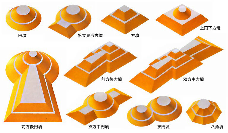 古墳時代古墳の種類, 日本 古墳 分布図 – KASI