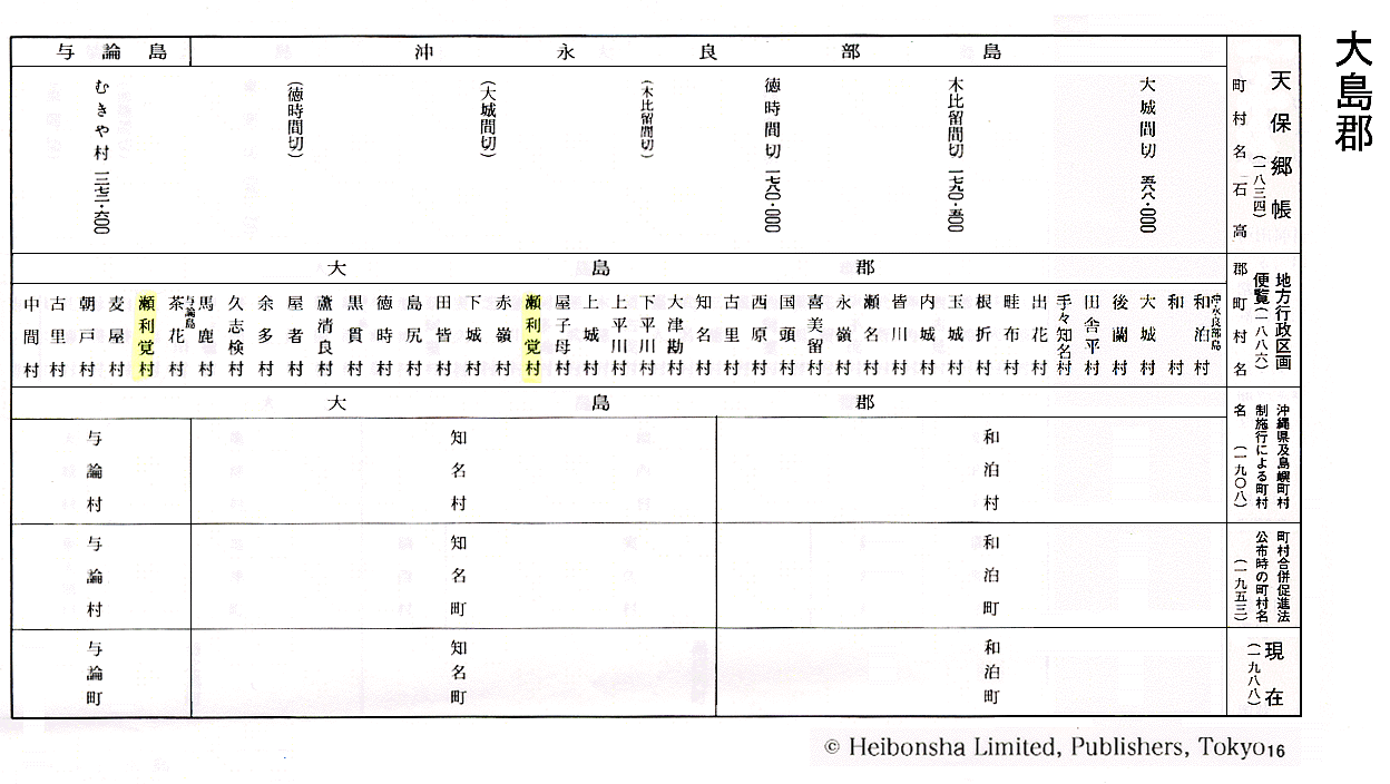 行政区画変遷・石高一覧