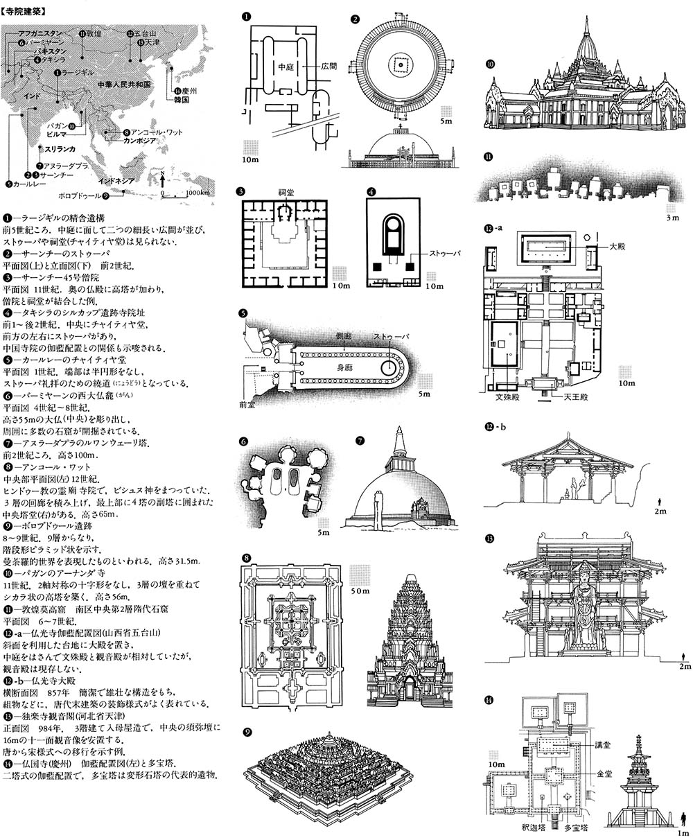 図－寺院建築