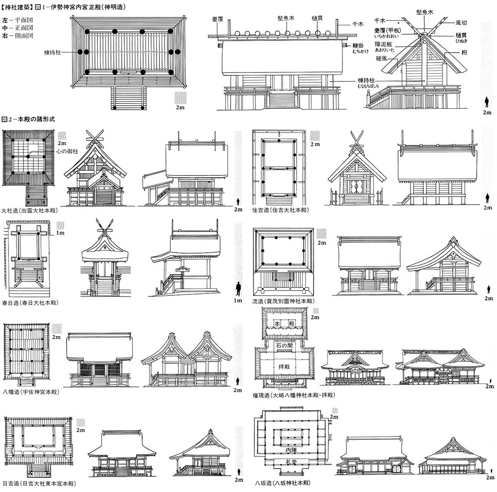 神社建築　図1～図2
