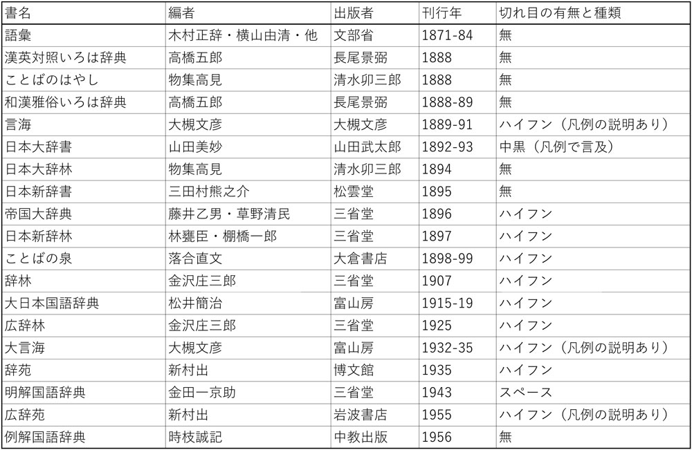 日国 における語源の表し方 来たるべき辞書のために