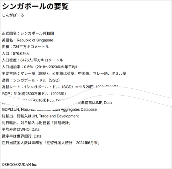 「シンガポールの要覧」本文画面